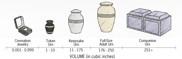 Cremation Urn Size Chart