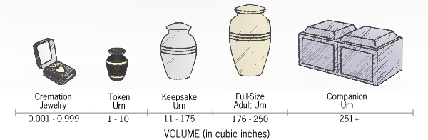 Cremation Urn Size Chart Cremation Urn Size Chart